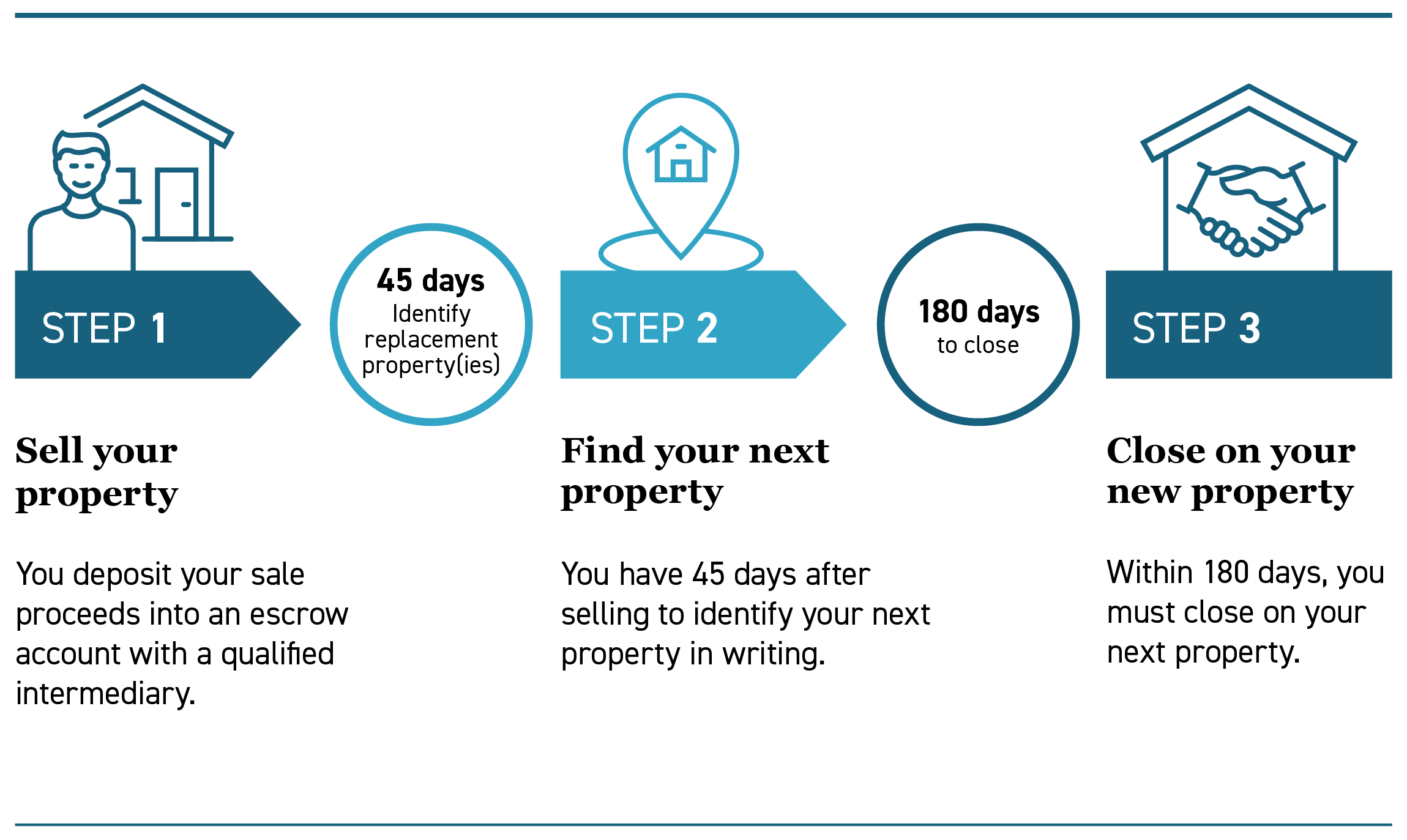 Xtramile 3 Step Process