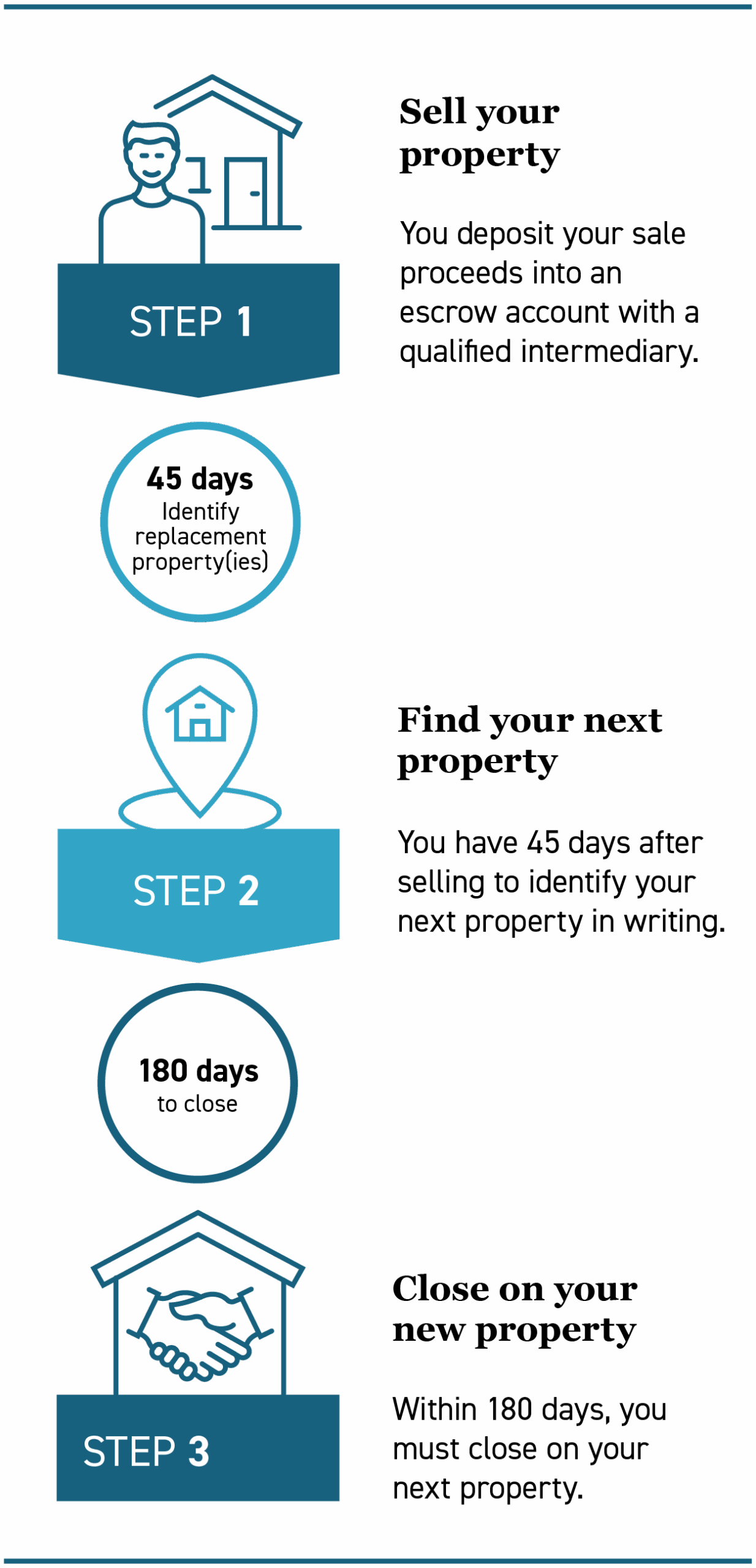 Xtramile 3 Step Process